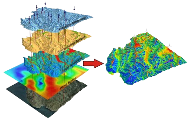 Spatial Analysis