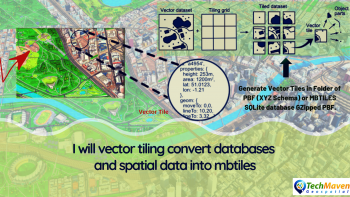 I Will Vector Tiling Convert Databases And Spatial Data Into Mbtiles 350x197 