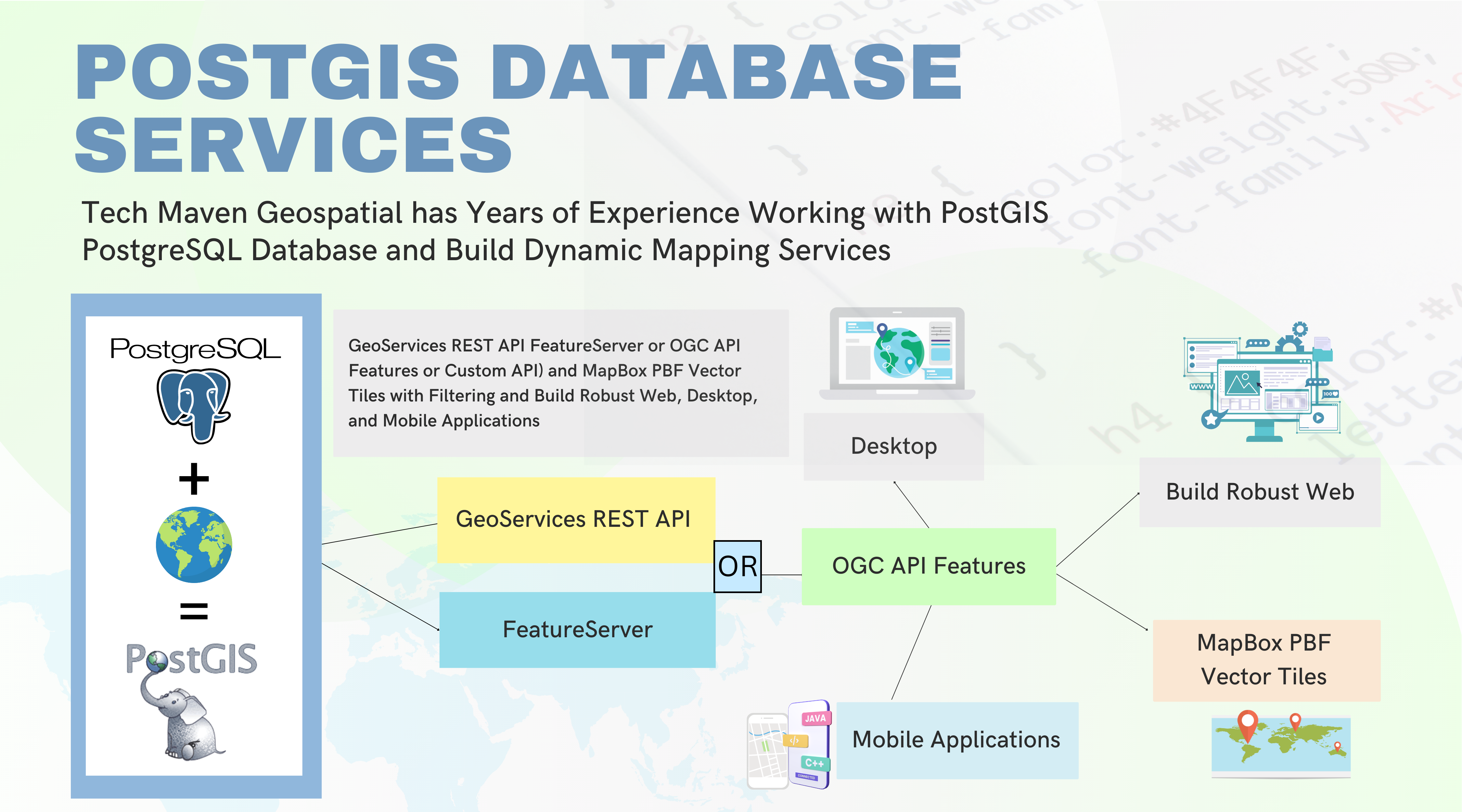 POSTGIS Database Services